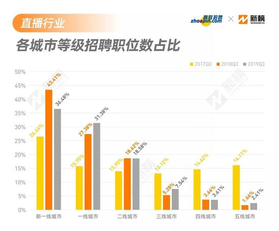 邵武人才市场最新职位发布