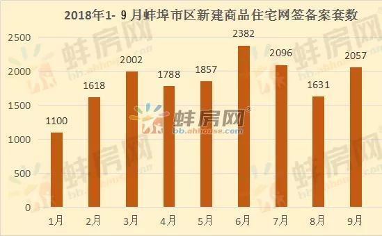 蚌埠市公寓住宅市场最新价格行情