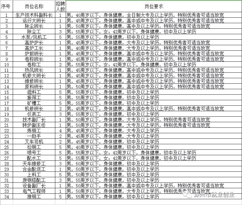 鄯善县最新职位招募公告