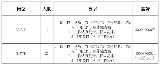 太原招聘信息：工厂岗位更新