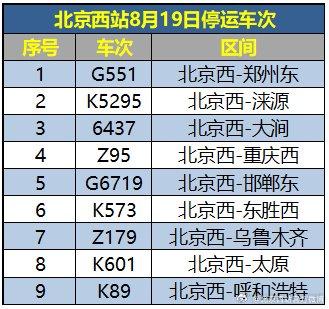 最新北京出行手续一览