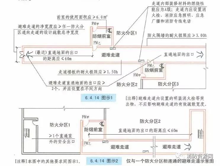 最新版建筑防火设计规范揭晓