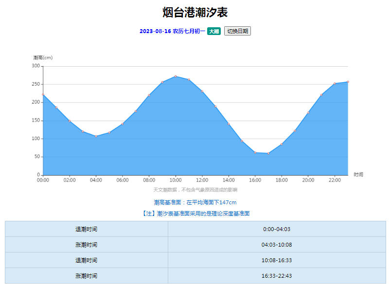 烟台近期人事变动揭晓