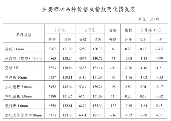 财经纵横 第70页