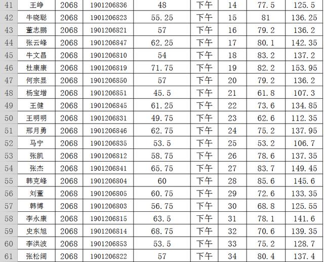 阳信最新职位招聘汇总