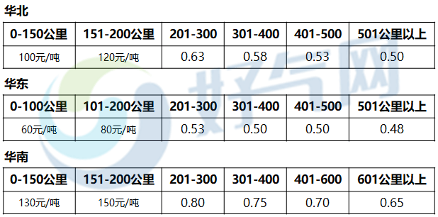 今日lng加油站最新价格速览