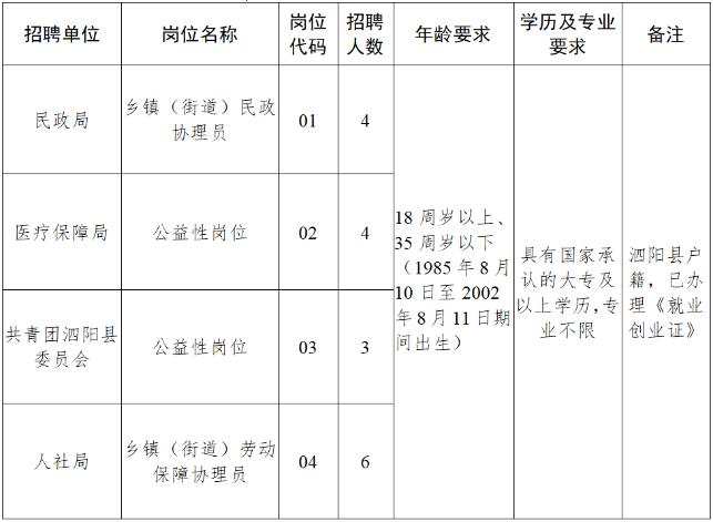 泗阳最新职位公告