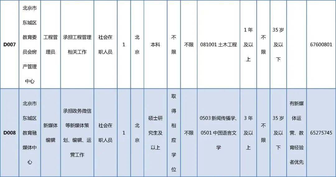 玉祁地区最新职位招募