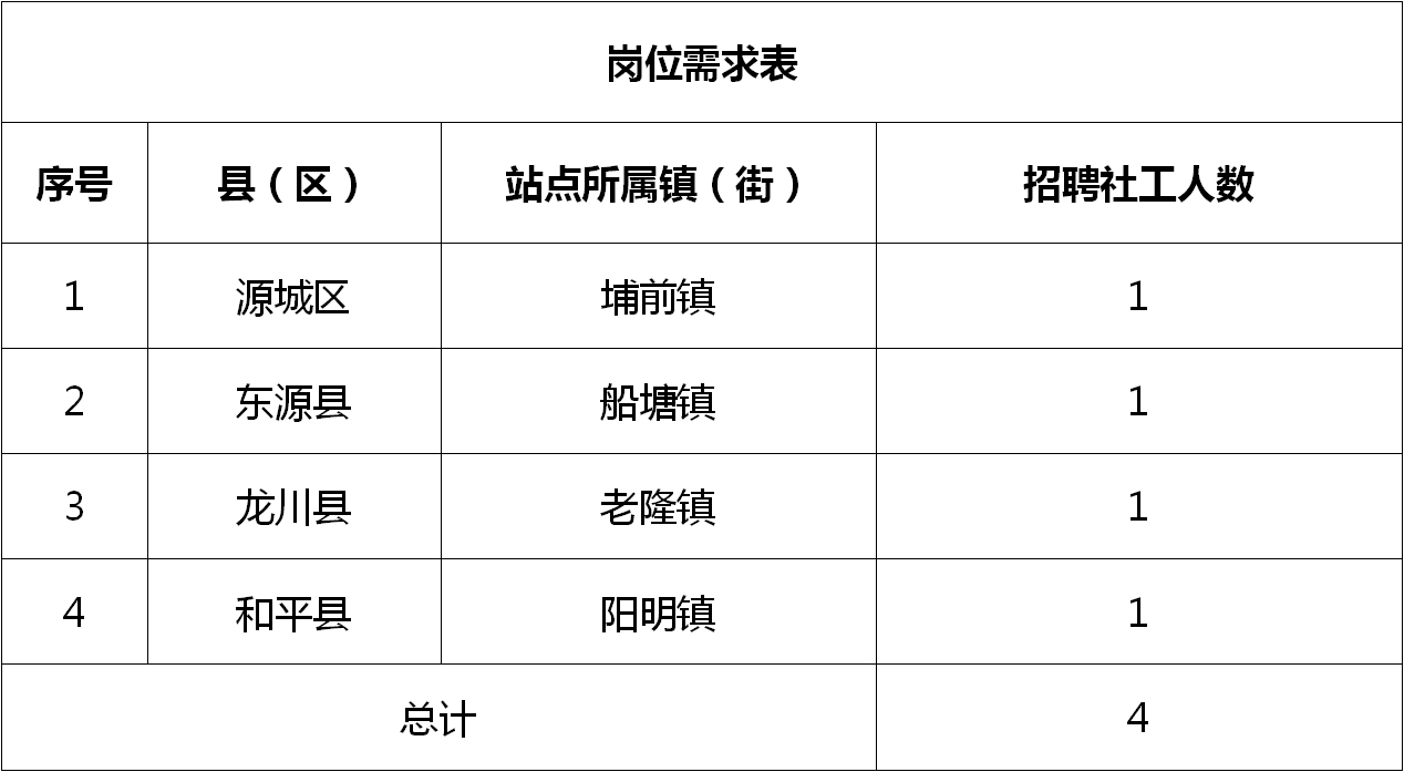 武穴地区最新职位汇总