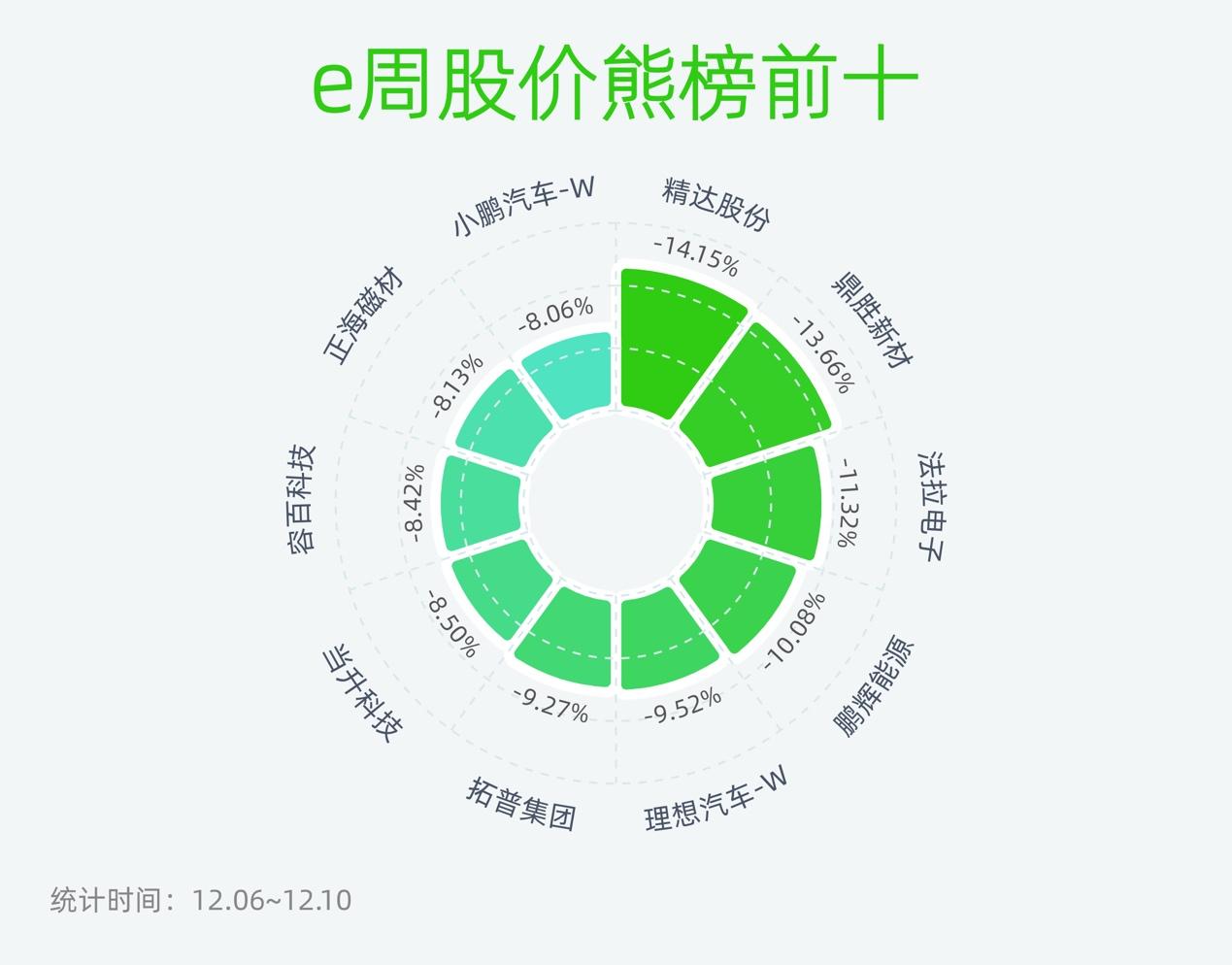 精达股份股价最新动态