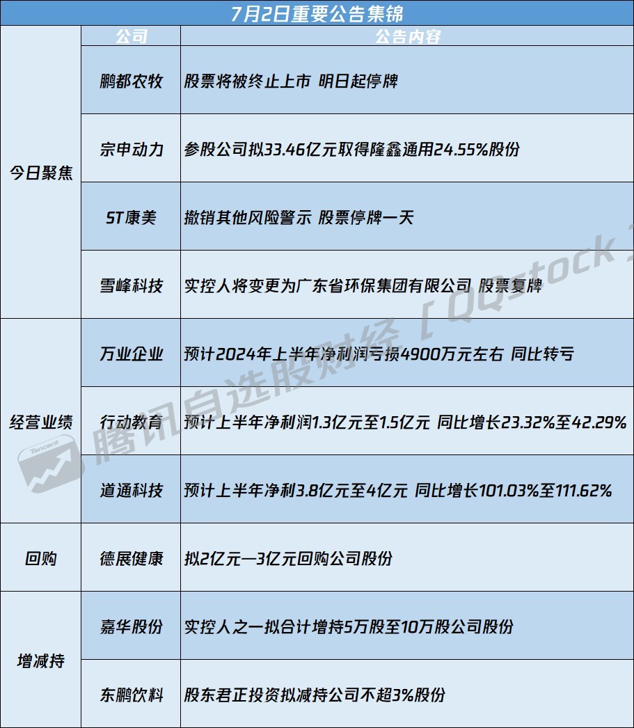 600811最新资讯速递