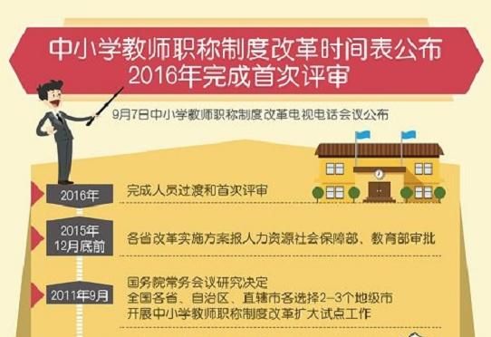 教师职称工资改革最新消息