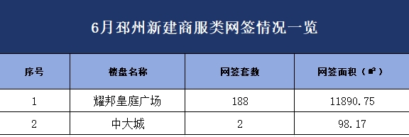 邳州新房市场价格动态