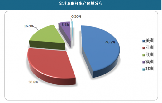 2024年亚麻籽市场实时动态