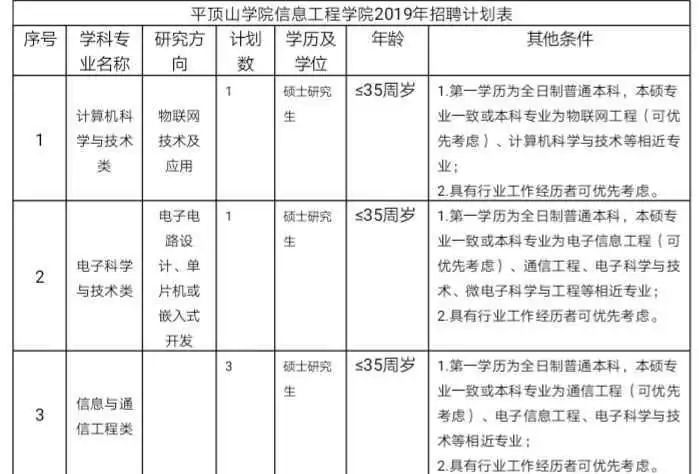 平顶山招聘信息更新