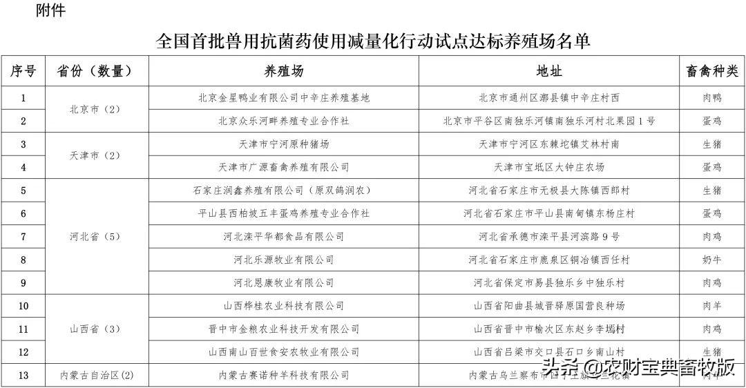 养殖场建设最新政策解读