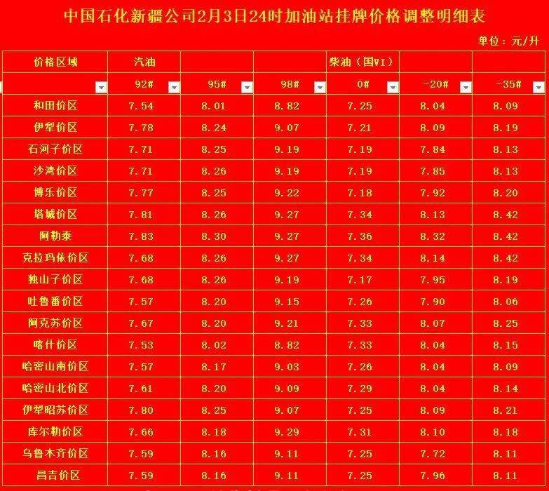 最新石油价格动态今日发布