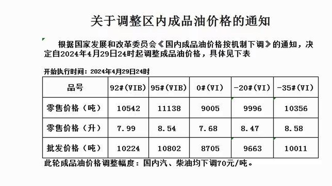 柴油最新价格是多少每吨？