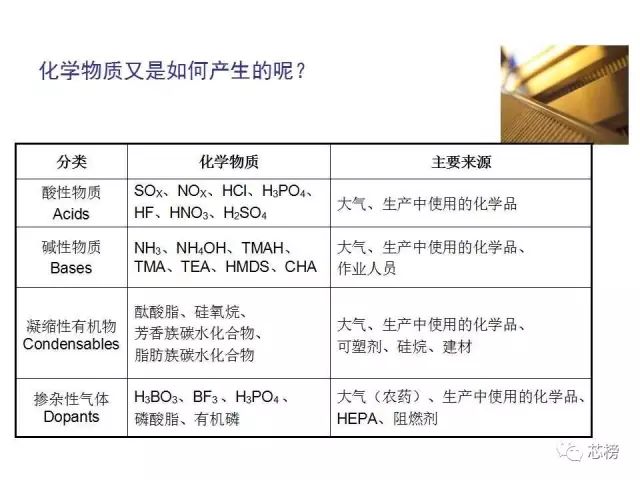 现行血液管理规范解析