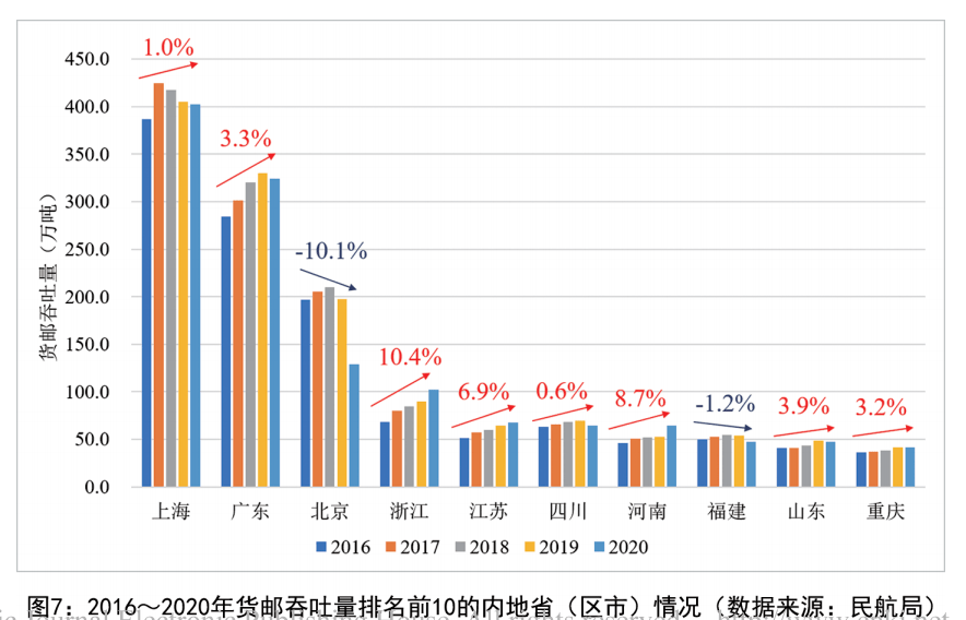 物流业最新动态解析