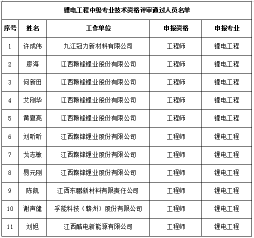 新余最新人事调整公告