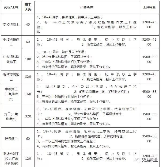 无为县招聘信息更新