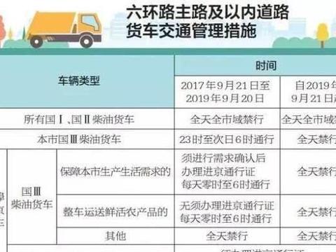 “西湖限行政策更新资讯”