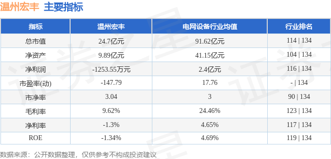 温州宏丰最新动态