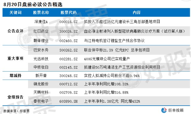 深康佳000016最新官方公告