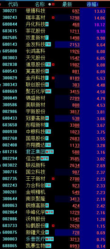 瑞丰高材资讯速递