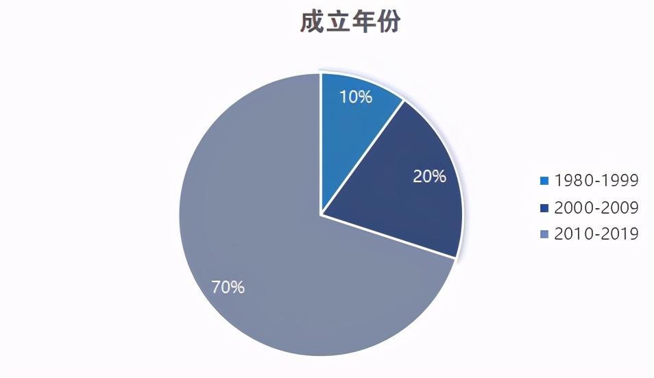 金证股份资讯速递