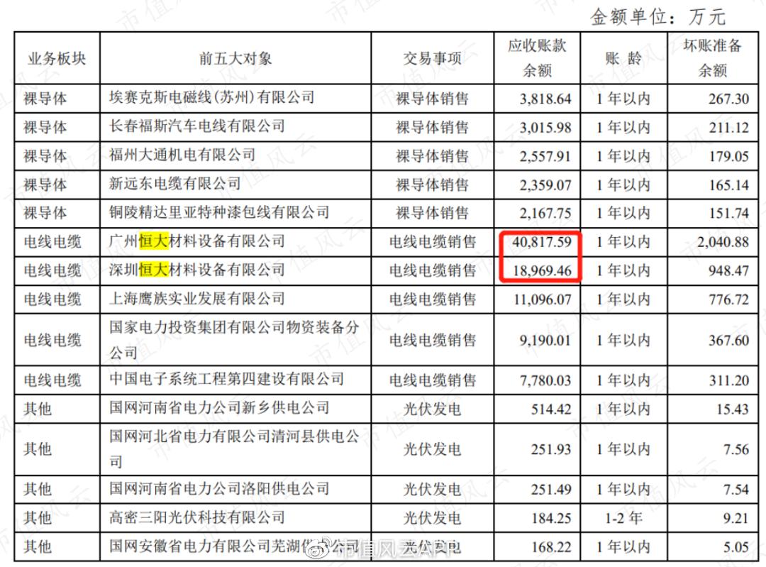 宝胜股份资讯速递