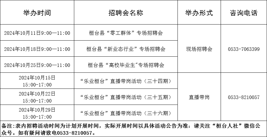 桓台县最新职位招募资讯