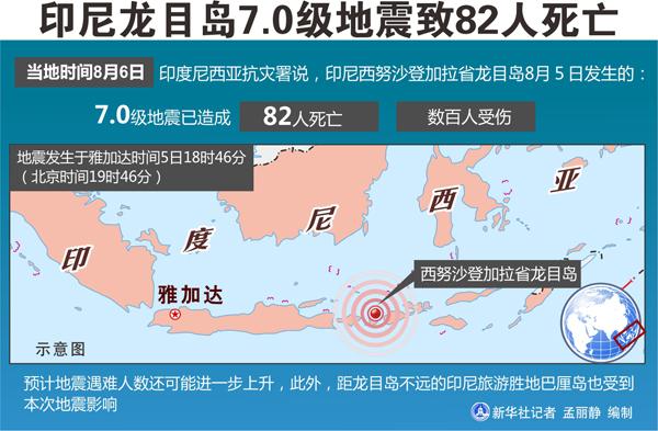 印尼地震最新动态