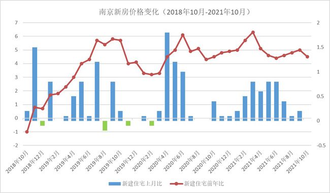 广水房地产市场最新价格动态