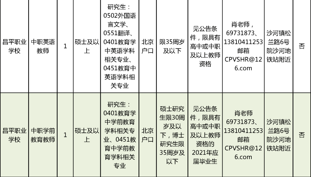 “大丰区近期招聘资讯”