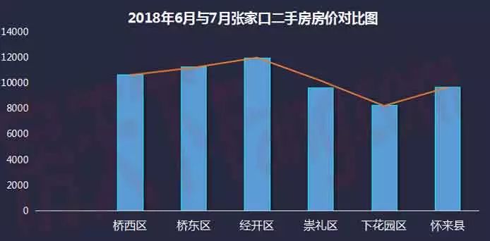 张家口二手房市场最新房价动态