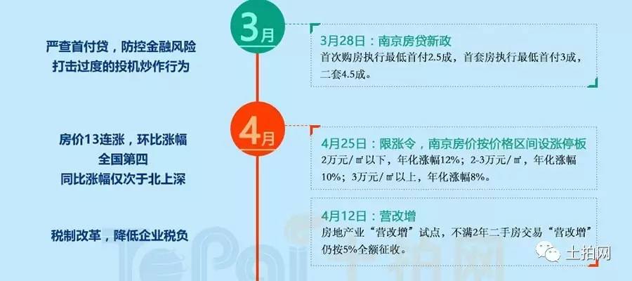 最新房产调控政策解读