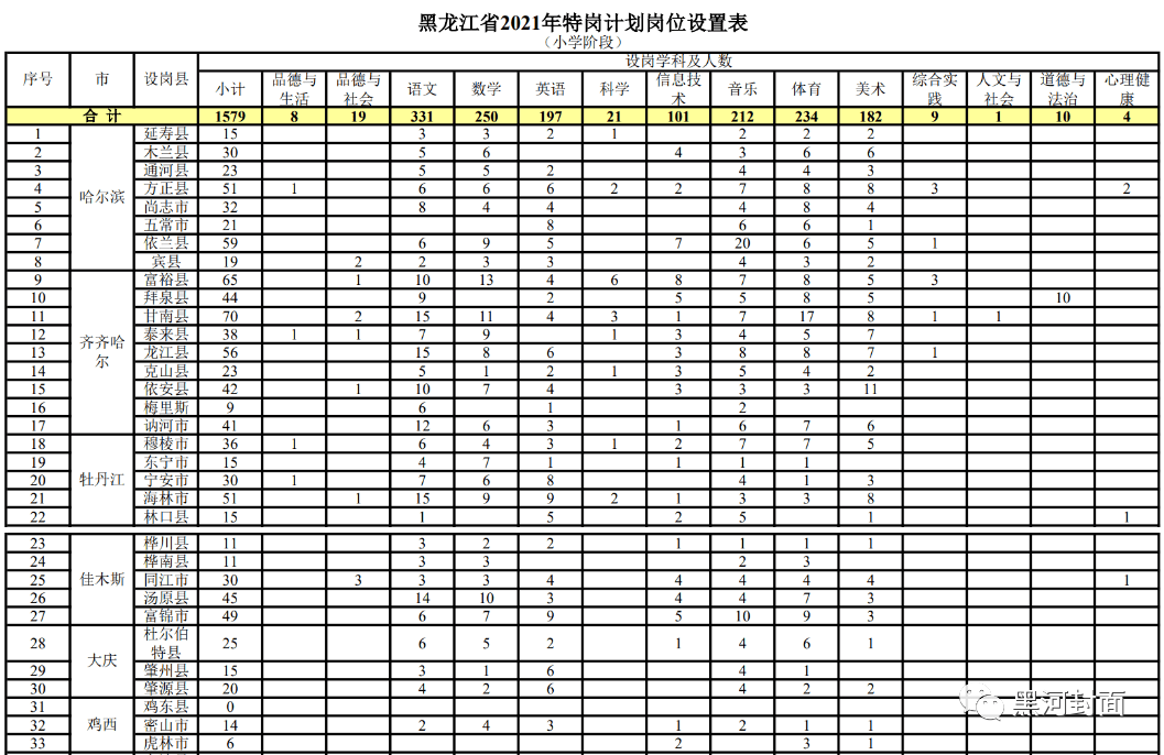 昆明最新护士职位招募资讯