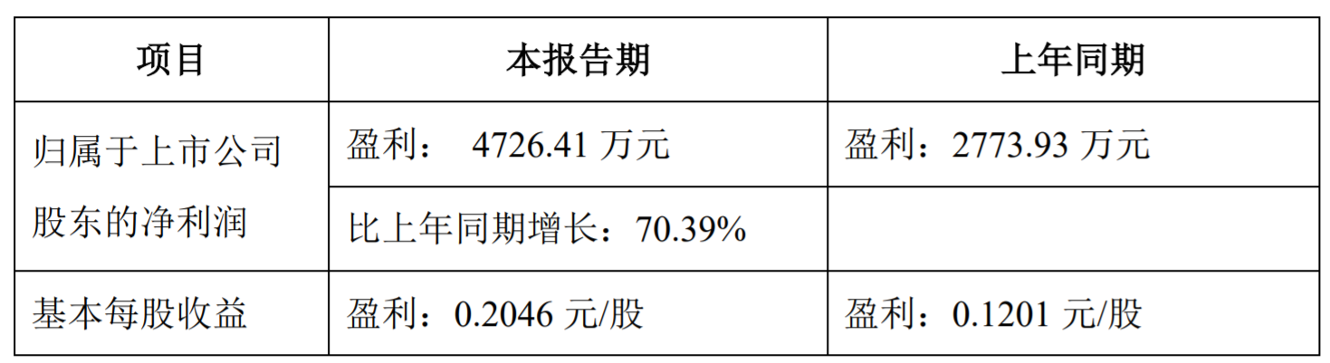 瑞泰科技最新资讯揭晓