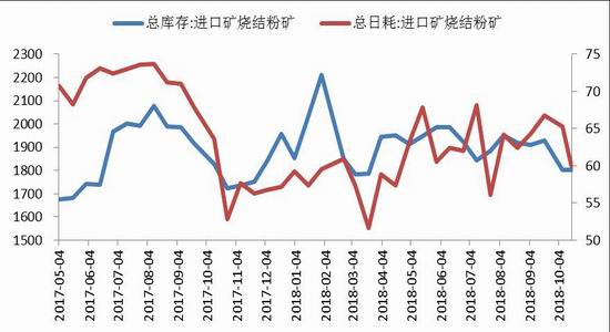 最新铁矿期货资讯速递