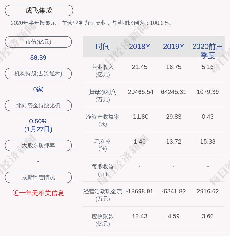 最新动态：成飞集成股价资讯