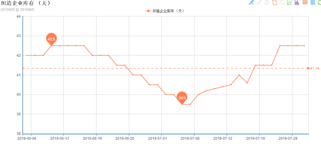 最新化纤市场价格动态