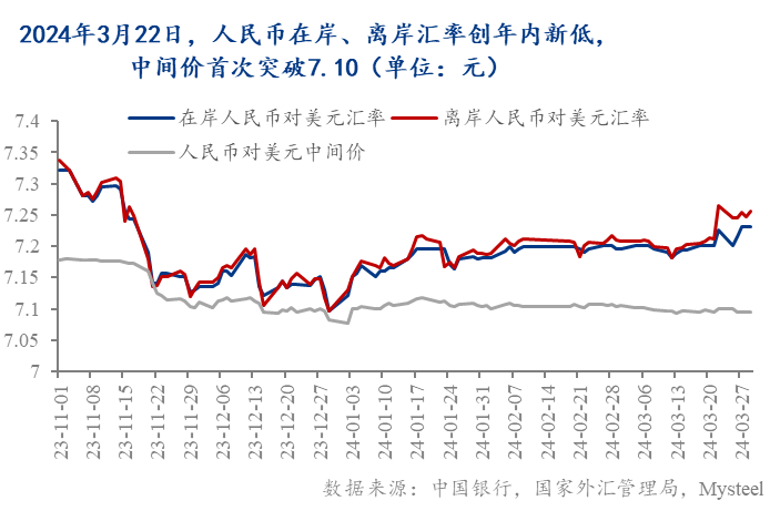 最新人民币汇率动态表