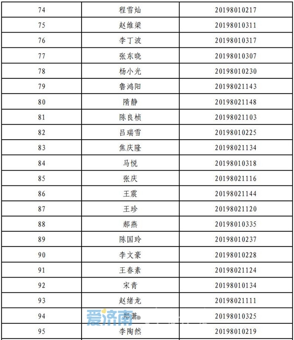 济南干部最新名录公布