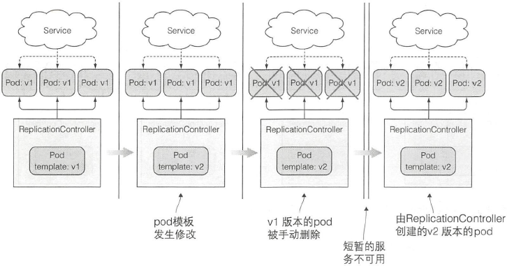 Pod版最新迭代