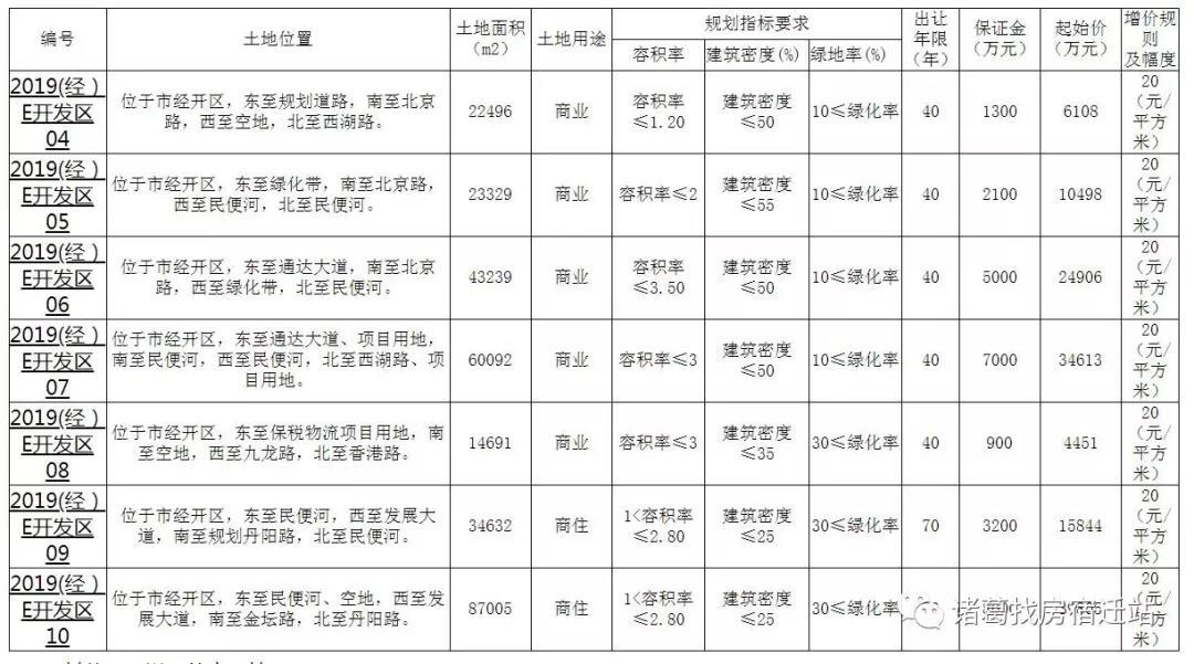 宿迁楼市动态速递