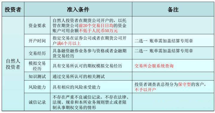 最新法规解读：冻结账户时限规定