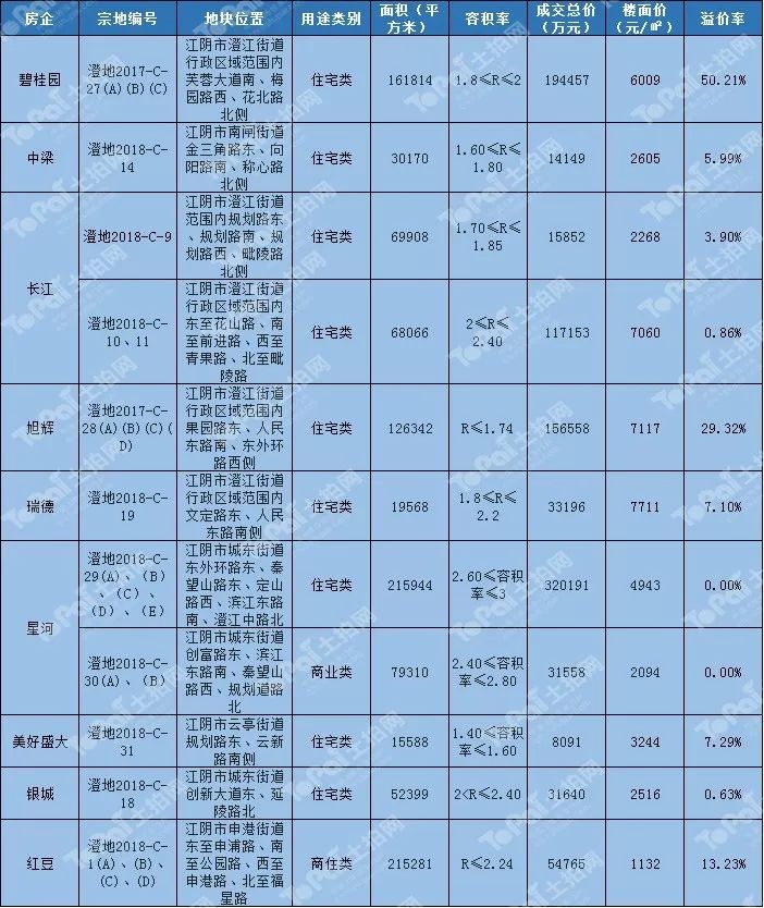 2024年度房产市场最新价格盘点