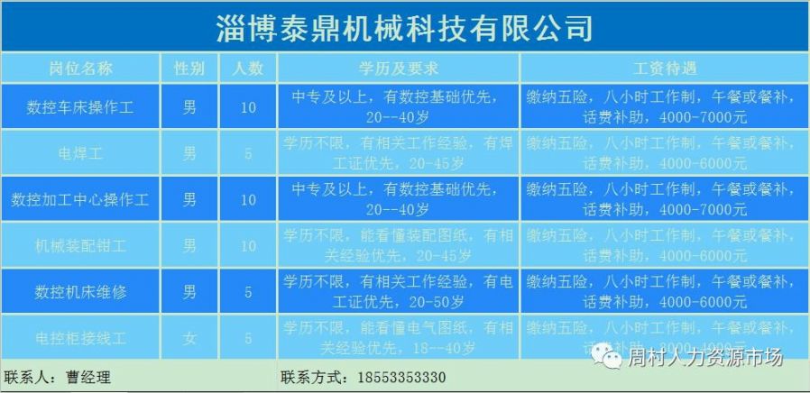 张店区淄博最新职位招募资讯